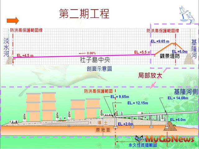 未來社子島防洪保護工程示意圖(圖：台北市政府)