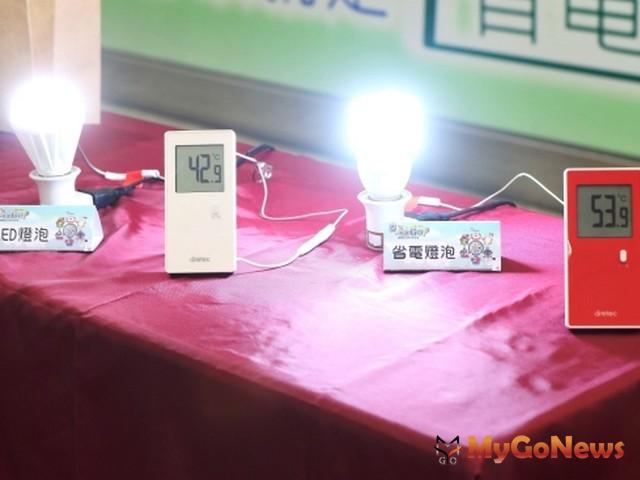 LED燈泡與省電燈泡發熱溫度相差10度以上(圖：台北市政府)