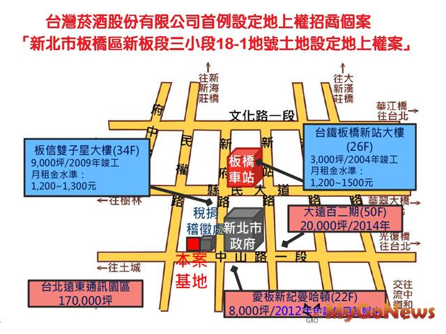個案基地區位優越，距離五鐵匯集之板橋車站僅300M，極具開發潛力(圖片提供：台灣菸酒股份有限公司)