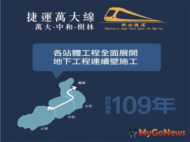 捷運萬大-中和-樹林線(第一期)車站命名已完成