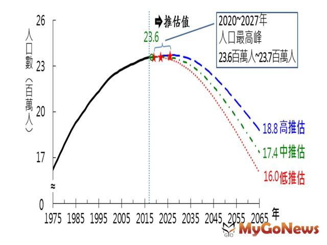 台灣問題 「人口紅利」已不在，房市該怎麼辦 #房市不確定！如