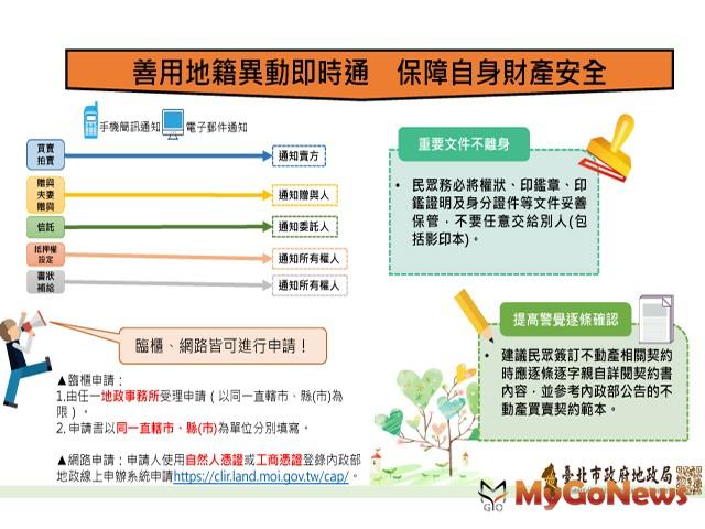 台北市各地所開放代理人臨櫃申請「地籍異動即時通服務」