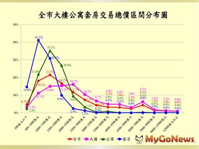 資料來源：台北市政府